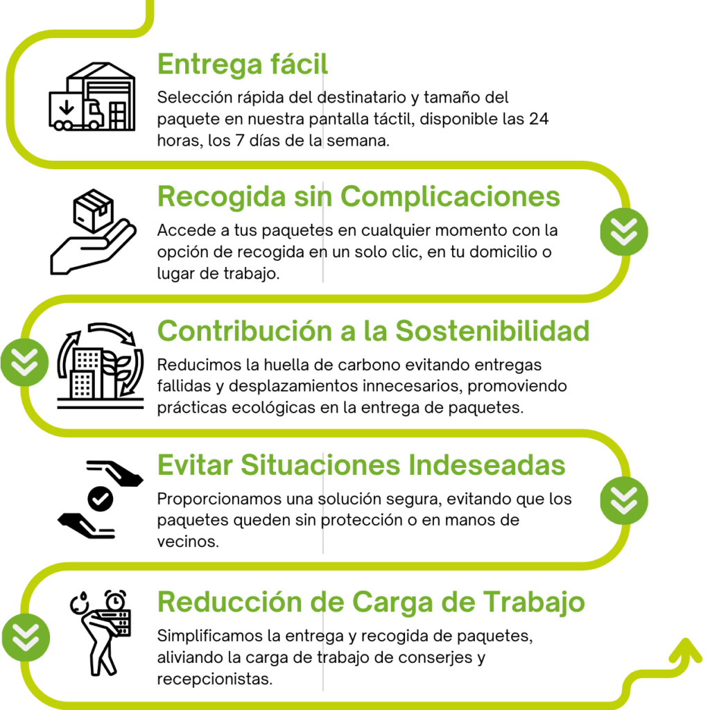 TAQUILLAS INTELIGENTES