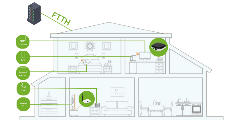 redes gpon